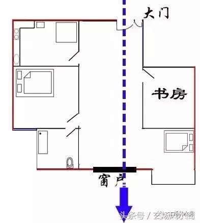 穿堂風如何化解|玄煬風水：「穿堂煞」的影響及破解方法